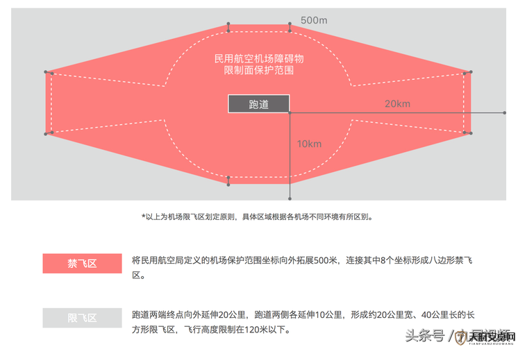 无人一区二区区别是什么红桃：深入探究其背后的奥秘所在